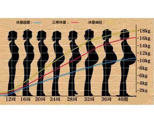 代孕靠不靠谱呢~多囊卵巢综合征吃什么调理