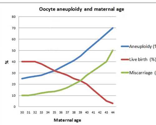 代怀男孩~月经推迟多少天能测出怀孕，月经延迟多少天检查合适呢